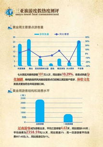 2017年1月三亞旅居市場大數(shù)據(jù)報(bào)告 房地產(chǎn)銷售代理視角